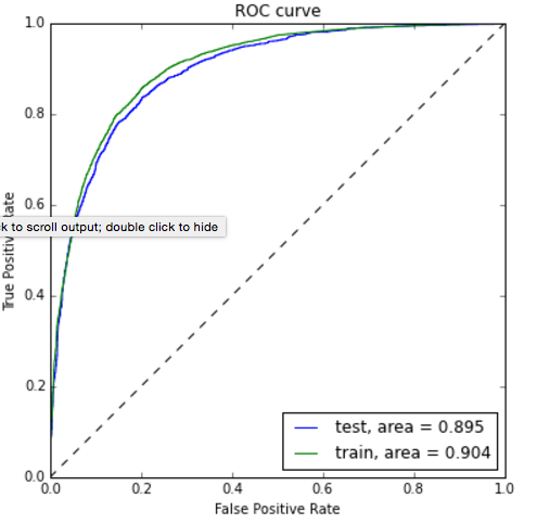 ROC curve